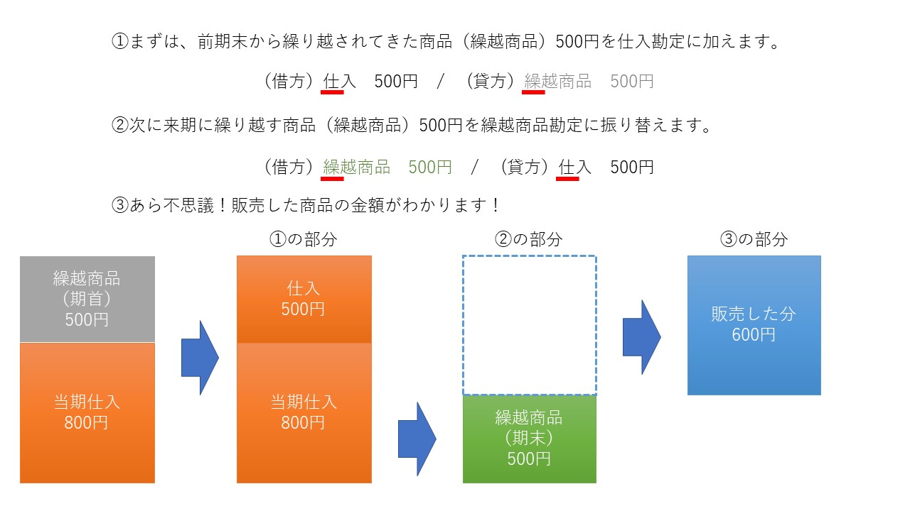 しい くりくり しい